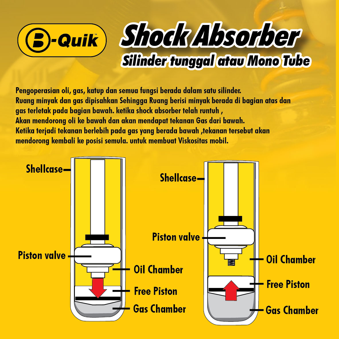 Double-tube shock absorber functioning.